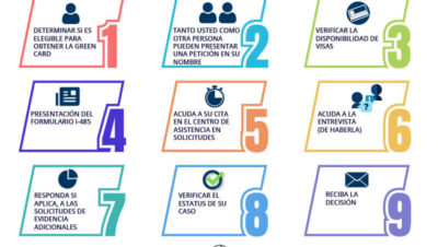como actualizar estatus migratorio