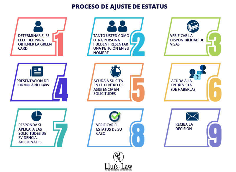 Cómo actualizar estatus migratorio 1 como actualizar estatus migratorio