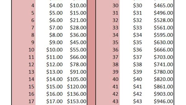 como ahorrar dinero diariamente