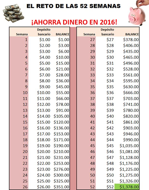 Cómo ahorrar dinero diariamente 1 como ahorrar dinero diariamente