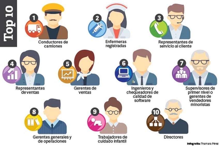 Cómo identificar empleos demandados 1 como identificar empleos demandados