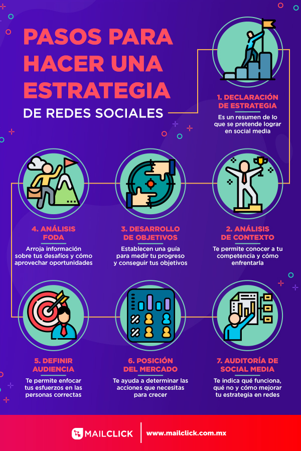 Cómo usar redes para oportunidades 1 como usar redes para oportunidades