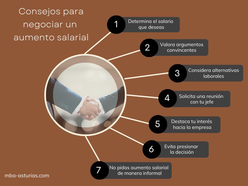Consejos para negociar salarios canadienses 1 consejos para negociar salarios canadienses