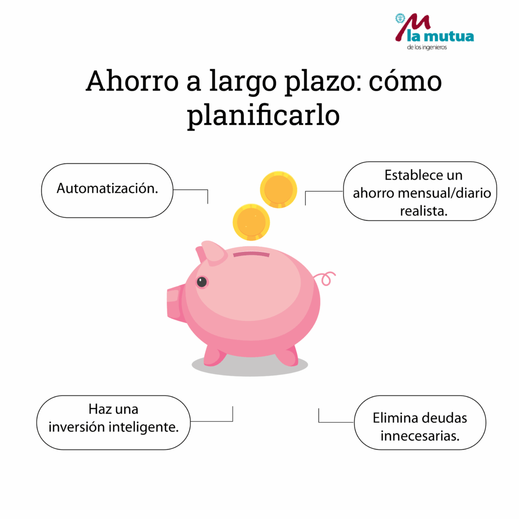Estrategias para ahorro a largo plazo 2 estrategias para ahorro a largo plazo