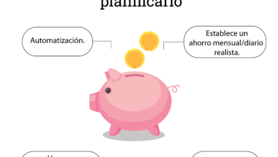 estrategias para ahorro a largo plazo