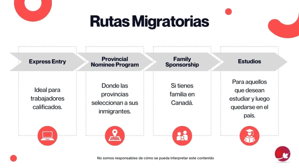 Estrategias para inmigrantes calificados en Canadá 1 estrategias para inmigrantes calificados en canada