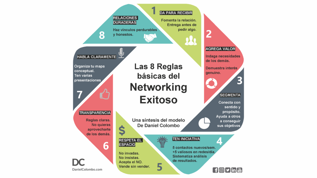 Estrategias para networking profesional 1 estrategias para networking profesional