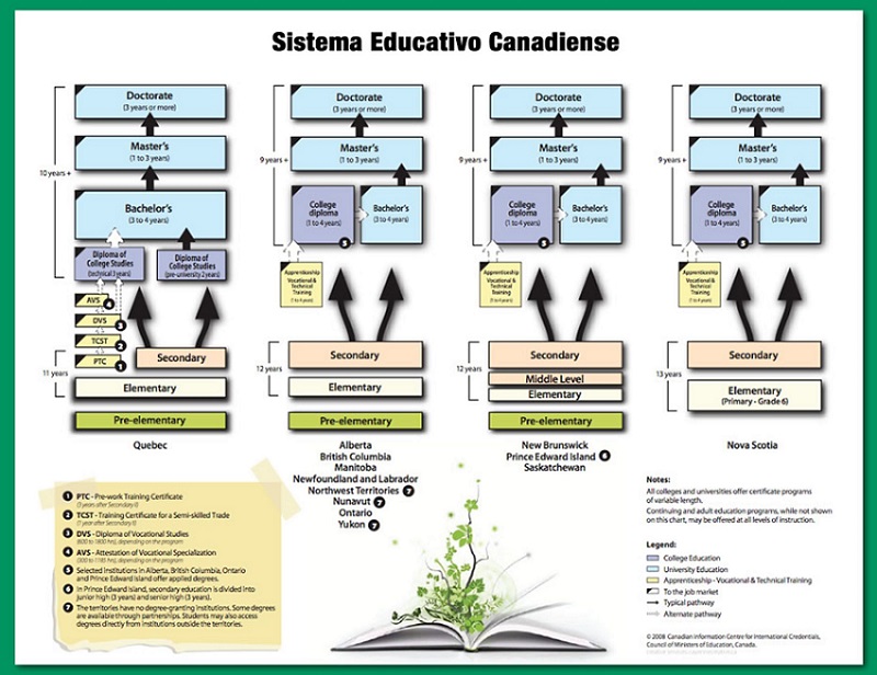 Guía para el sistema educativo canadiense 1 guia para el sistema educativo canadiense