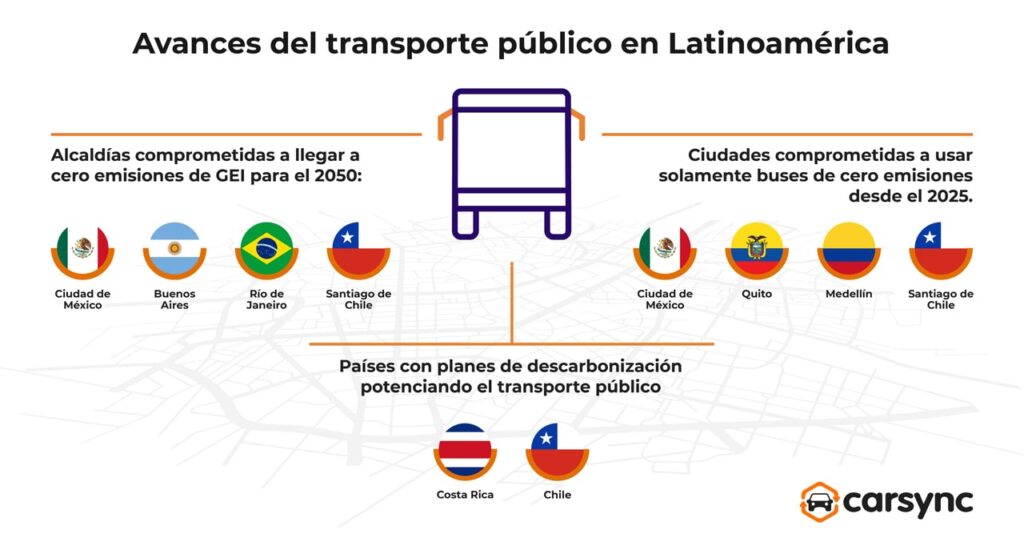 Guía para transporte público eficiente 1 guia para transporte publico eficiente