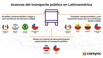 guia para transporte publico eficiente