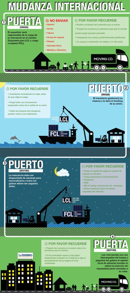 Ideas para mudanza a Canadá 1 ideas para mudanza a canada