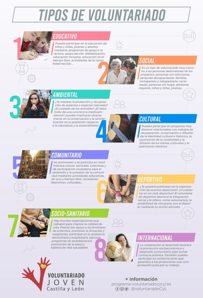 Ideas para voluntariado comunitario 1 ideas para voluntariado comunitario