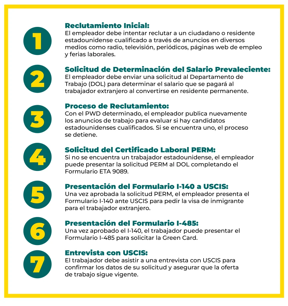 Pasos para certificaciones laborales 1 pasos para certificaciones laborales