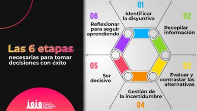pasos para evaluar opciones de vida