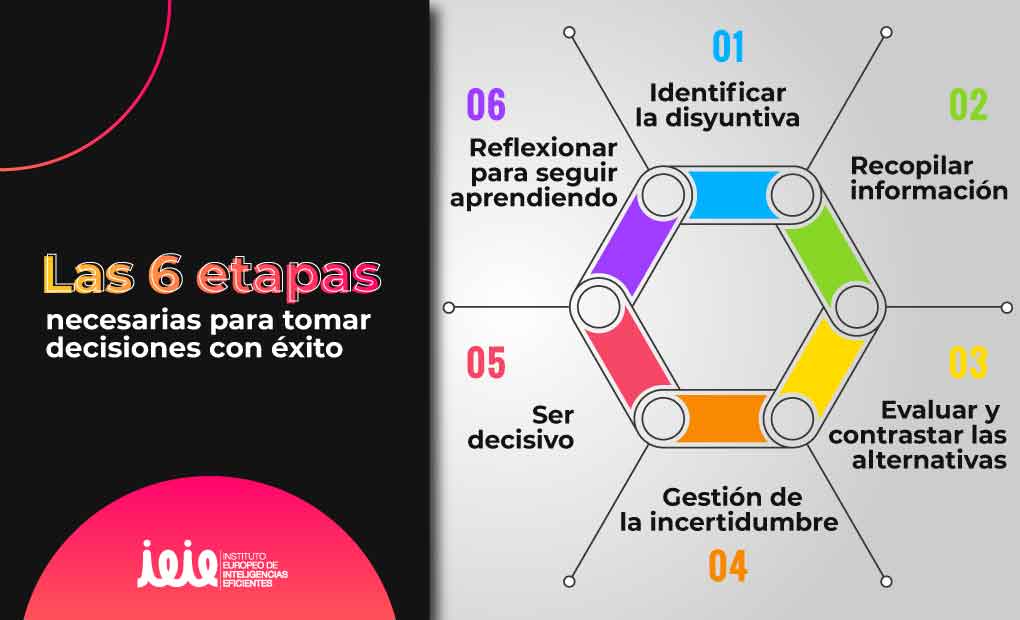 Pasos para evaluar opciones de vida 1 pasos para evaluar opciones de vida