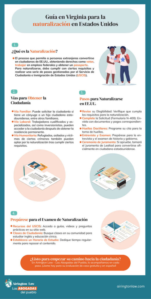 Pasos para naturalización completa 1 pasos para naturalizacion completa