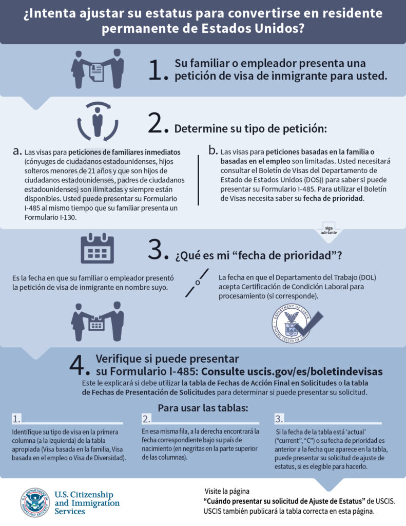 Pasos para residencia humanitaria 1 pasos para residencia humanitaria
