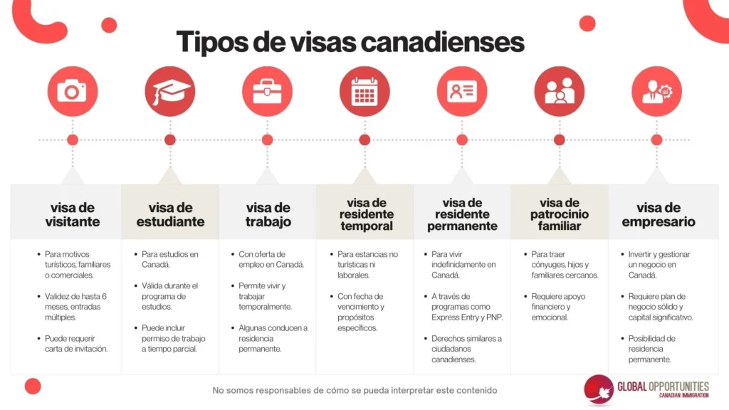 Requisitos educativos para visas canadienses 1 requisitos educativos para visas canadienses