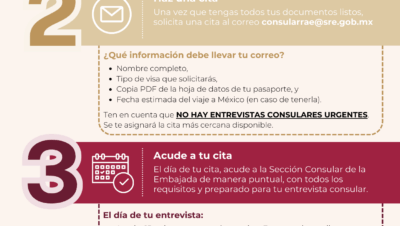 requisitos para visas de turismo