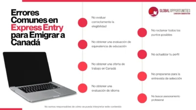 todo sobre puntos express entry