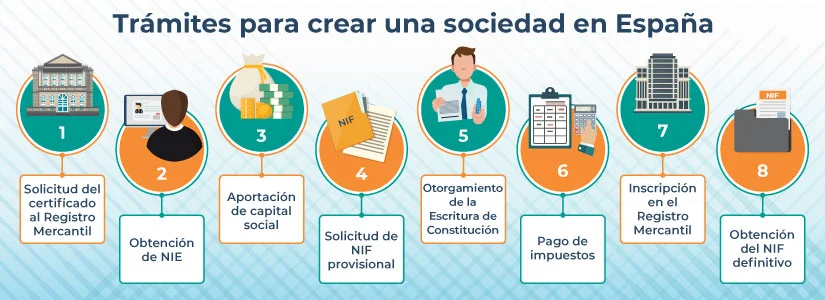 Trámites necesarios para inversores extranjeros 1 tramites necesarios para inversores