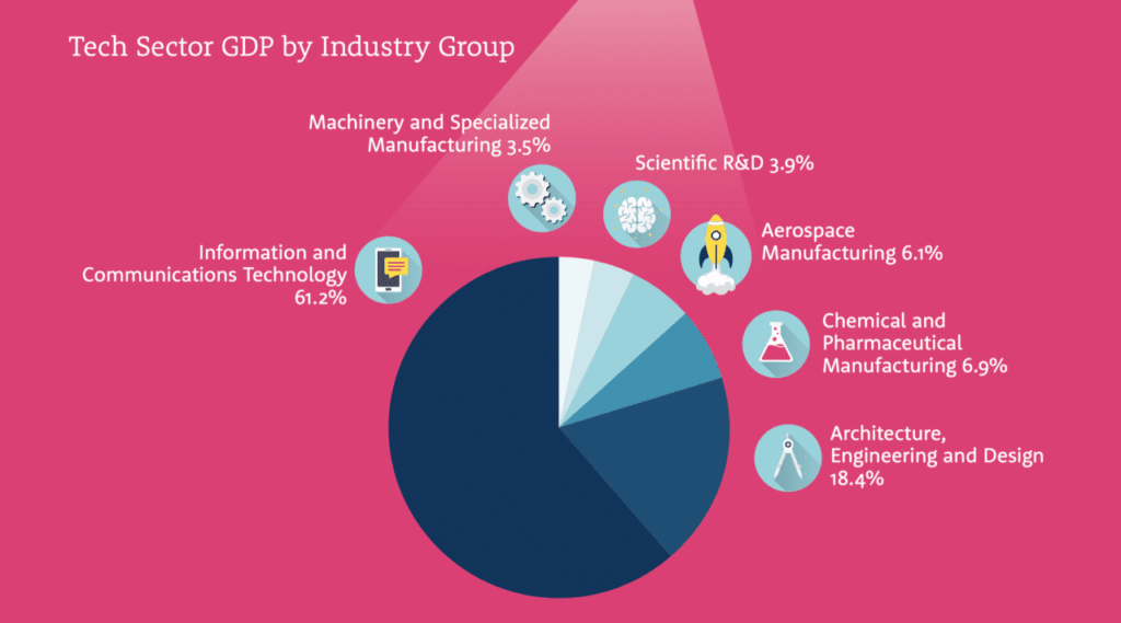 Trámites para sector tecnológico canadiense 1 tramites para sector tecnologico canadiense