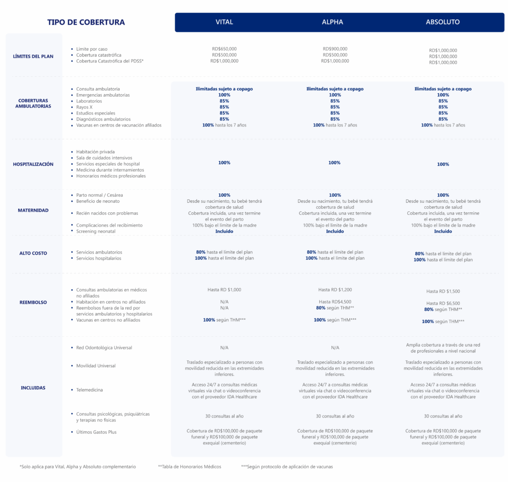 Trámites para seguro médico universal 1 tramites para seguro medico universal